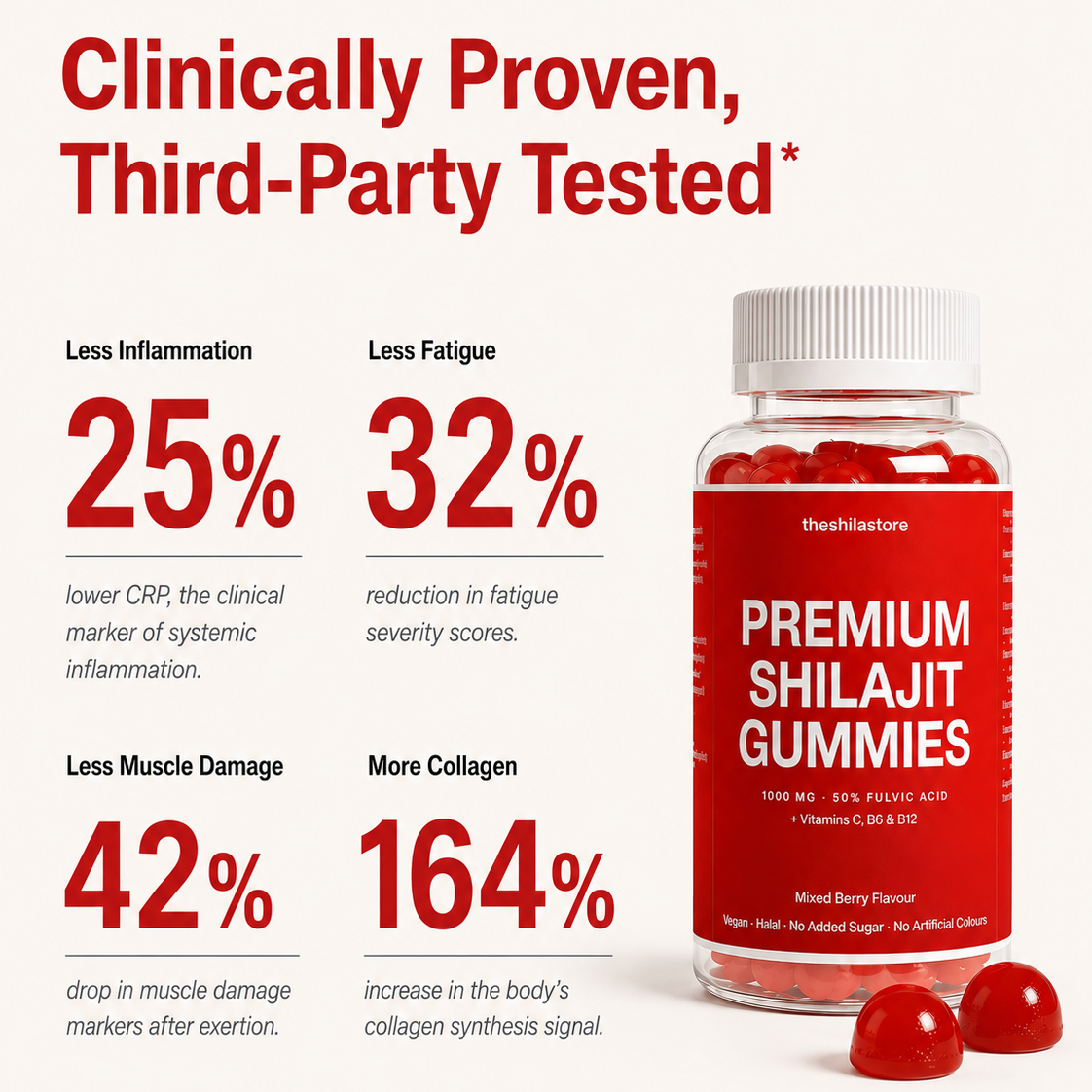 Premium Shilajit Gummies 1000mg